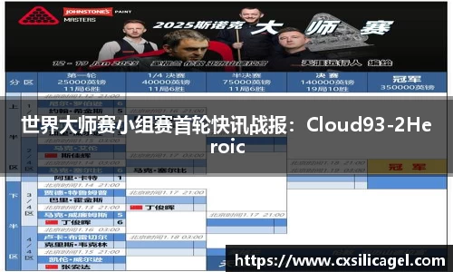 世界大师赛小组赛首轮快讯战报：Cloud93-2Heroic
