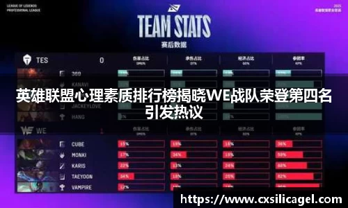 英雄联盟心理素质排行榜揭晓WE战队荣登第四名引发热议